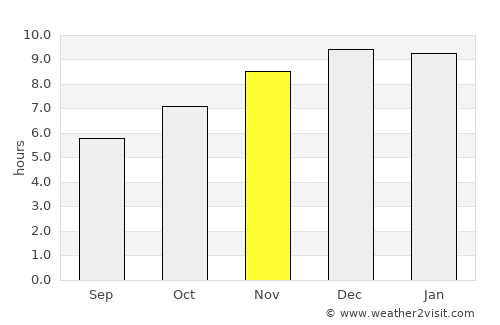 Lop Buri average rain in November