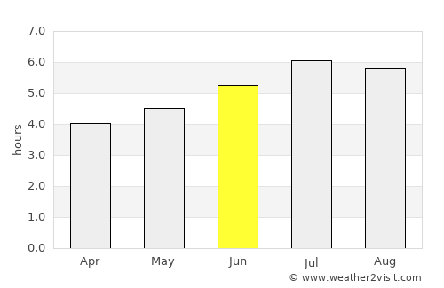 López average rain in June