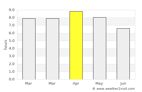Lopez Jaena average rain in April