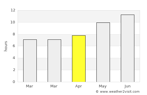 Lora del Río average rain in April