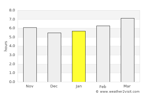 Lora del Río average rain in January