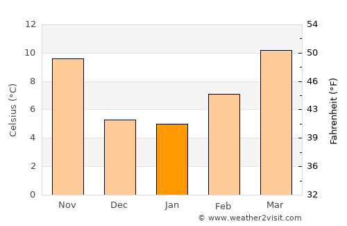 Lordsburg average temperature in January