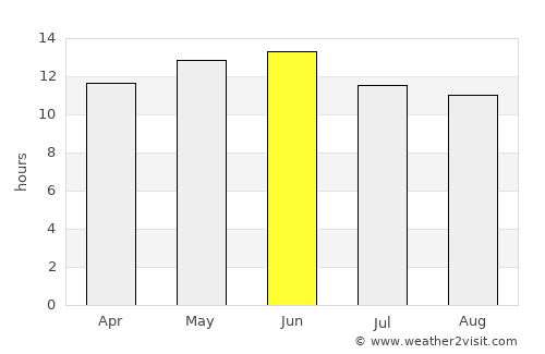 Lordsburg average rain in June