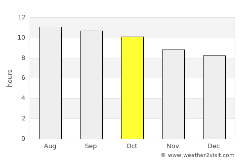 Lordsburg average rain in October
