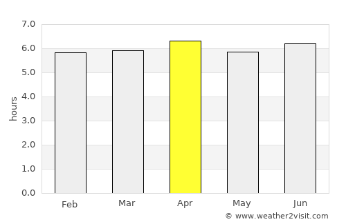 Lorengau average rain in April