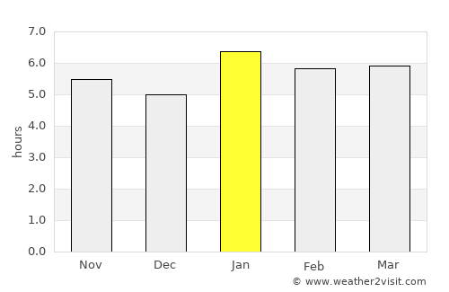 Lorengau average rain in January