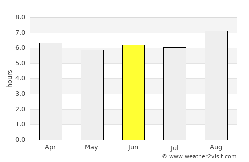 Lorengau average rain in June