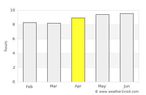 Loreto average rain in April