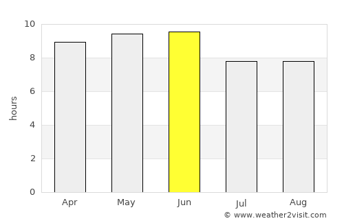 Loreto average rain in June