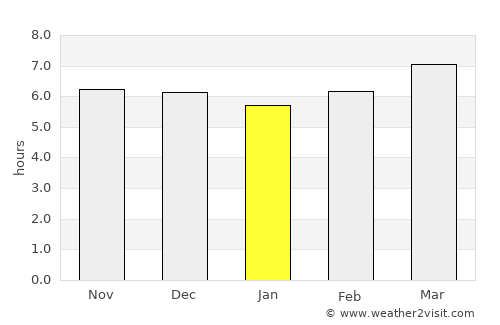 Loreto average rain in January