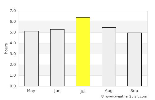 Lorica average rain in July