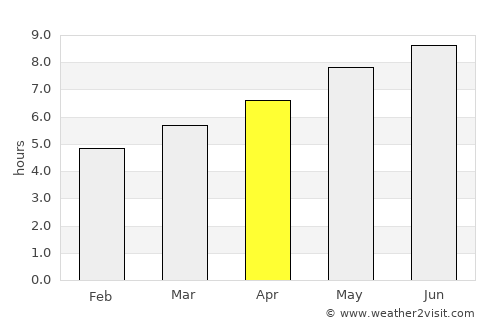 Lorraine average rain in April