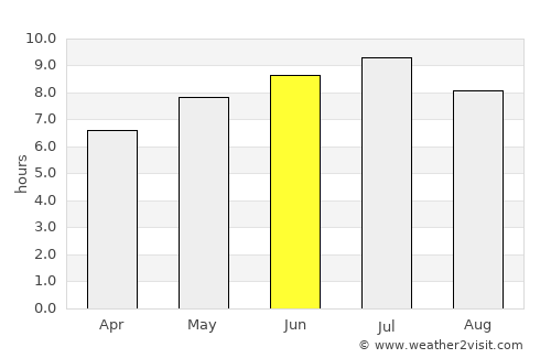Lorraine average rain in June