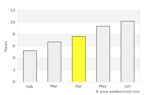 Lorvão average rain in April
