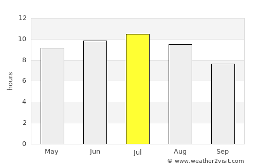 Los Alcázares average rain in July