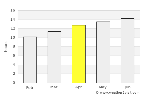 Los Algodones average rain in April
