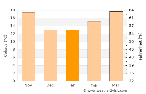 Los Algodones average temperature in January