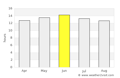 Los Algodones average rain in June