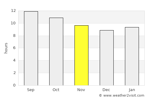 Los Algodones average rain in November