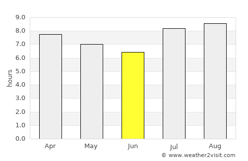 Los Altos average rain in June