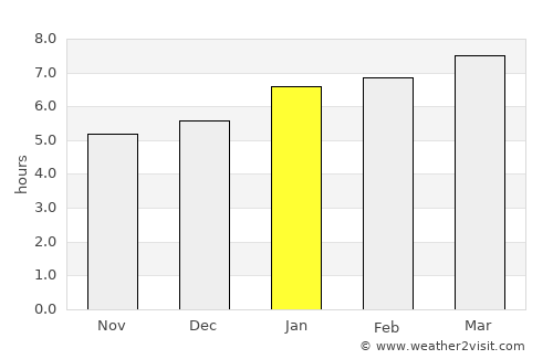 Los Amates average rain in January