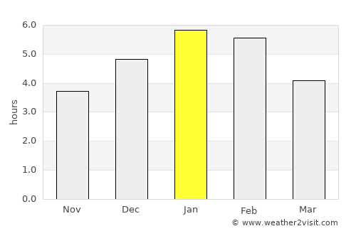 Los Andes average rain in January
