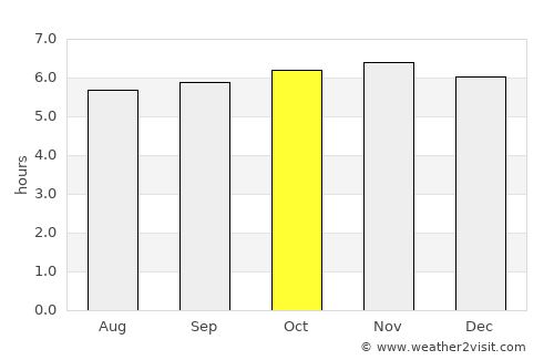 Los Baños average rain in October