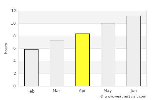 Los Barrios average rain in April