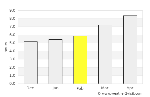 Los Barrios average rain in February