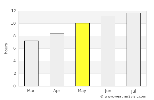 Los Barrios average rain in May