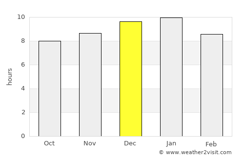 Los Cerrillos average rain in December