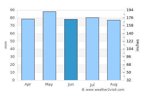Los Cerrillos average rain in June