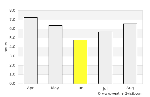 Los Charrúas average rain in June