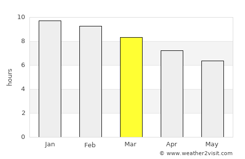 Los Charrúas average rain in March