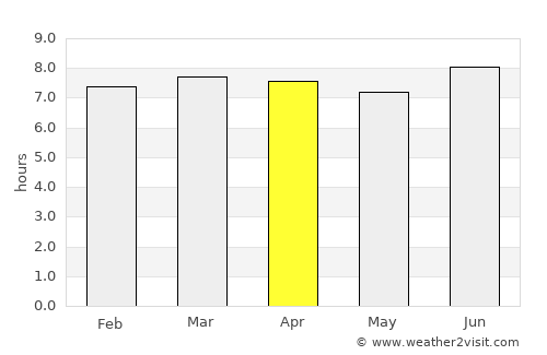 Los Hidalgos average rain in April