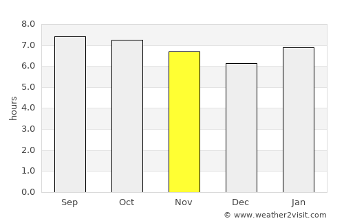 Los Hidalgos average rain in November