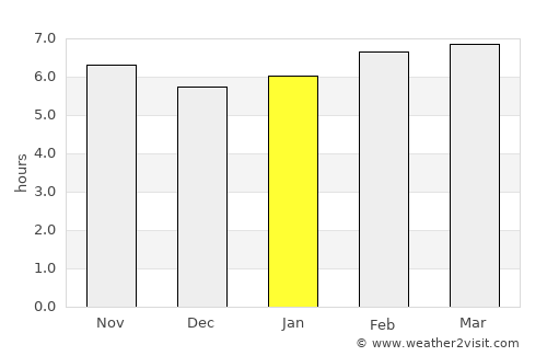 Los Llanos de Aridane average rain in January