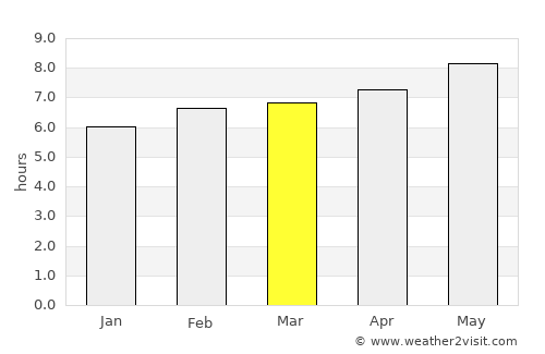 Los Llanos de Aridane average rain in March