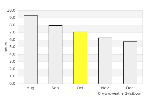 Los Llanos de Aridane average rain in October