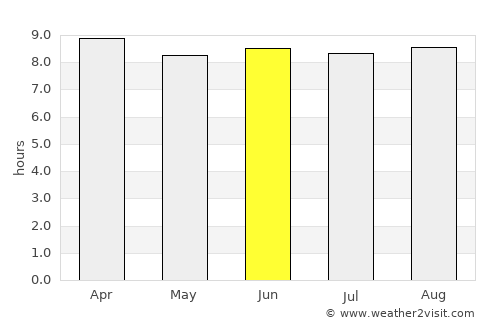 Los Llanos average rain in June