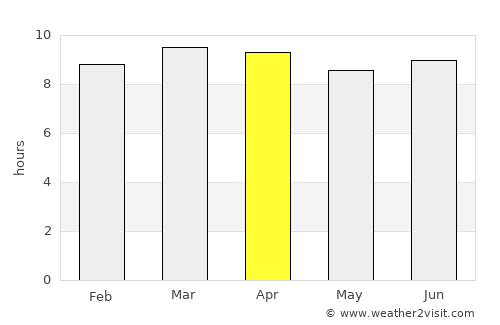 Los Llanos average rain in April