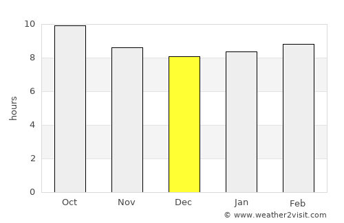 Los Lunas average rain in December