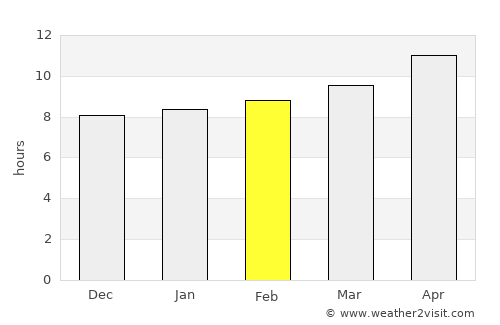 Los Lunas average rain in February
