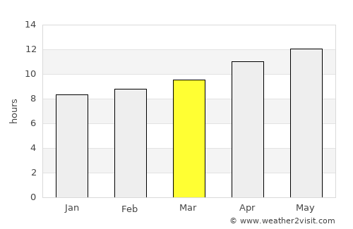 Los Lunas average rain in March
