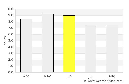 Los Mochis average rain in June