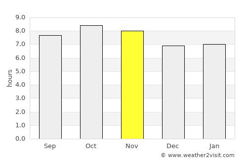 Los Mochis average rain in November