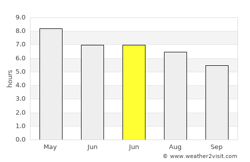 Los Naranjos average rain in June