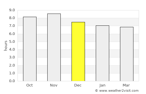 Los Organos average rain in December