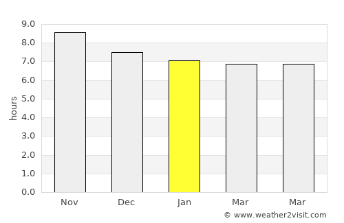 Los Organos average rain in January