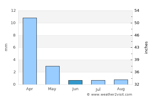 Los Organos average rain in June